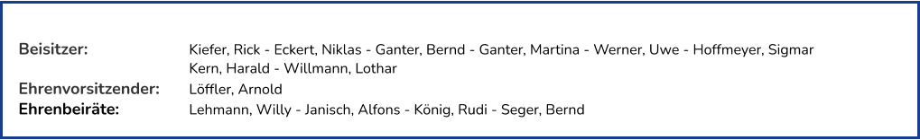 Beisitzer:  			Kiefer, Rick - Eckert, Niklas - Ganter, Bernd - Ganter, Martina - Werner, Uwe - Hoffmeyer, Sigmar   Kern, Harald - Willmann, Lothar Ehrenvorsitzender:	Löffler, Arnold Ehrenbeiräte:			Lehmann, Willy - Janisch, Alfons - König, Rudi - Seger, Bernd
