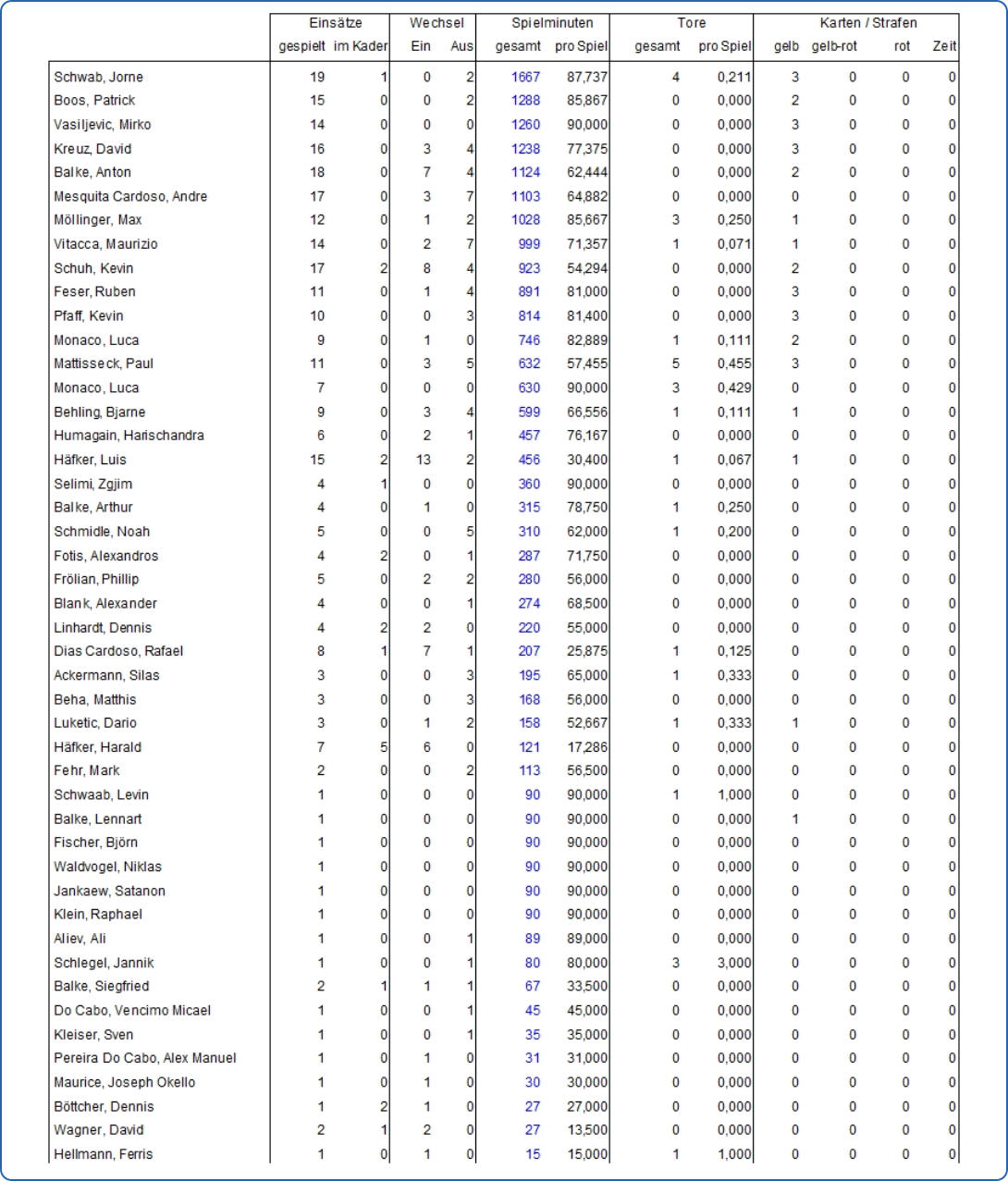 Spielerstatistik 25/26