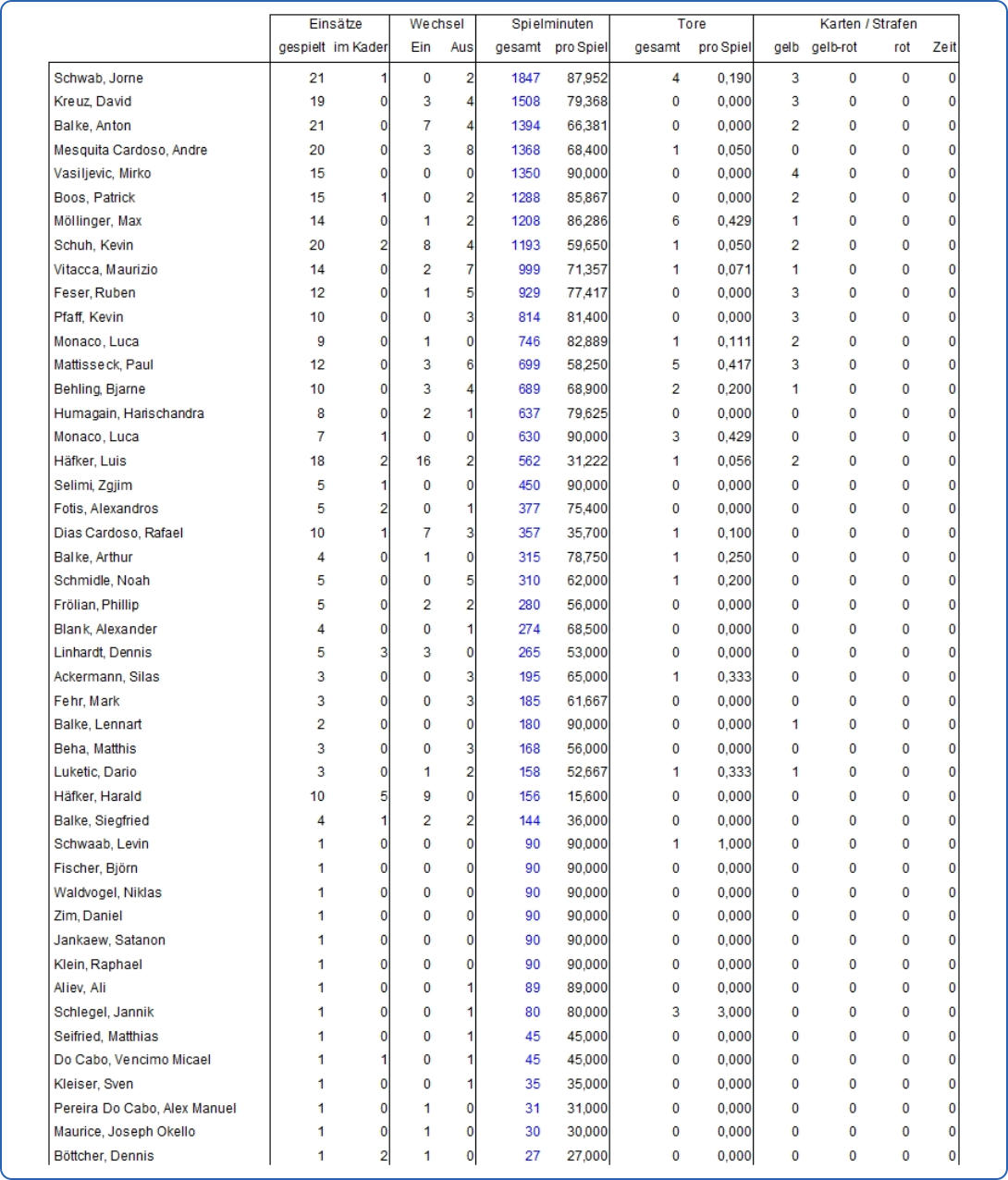 Spielerstatistik 25/26